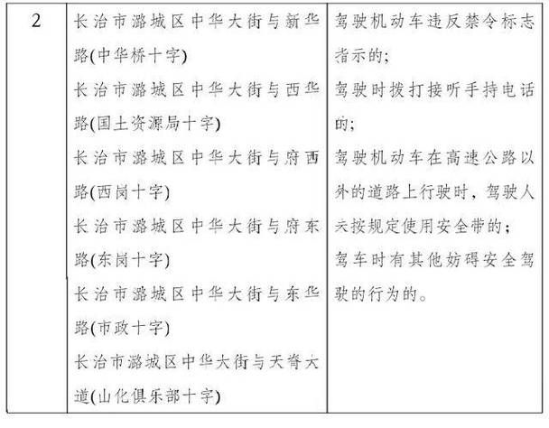 潞城区今日新增破15(潞城市疫情)