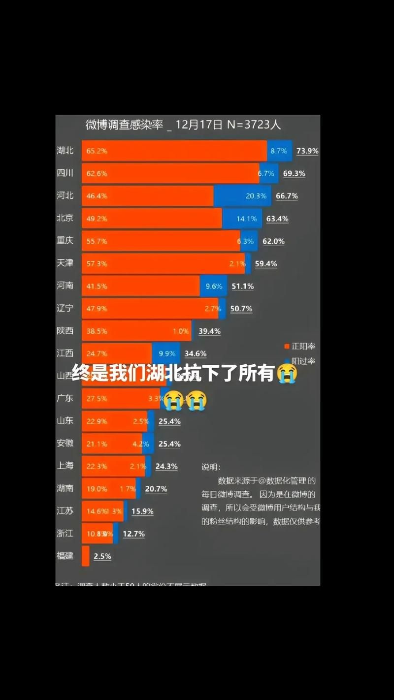 【31个省份疫情高峰感染高峰进度查询,全国疫情高峰期地区有哪些】