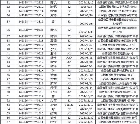 山西省吕梁市石楼县新增21例重症及22例无症状/吕梁市石楼县属于哪个省