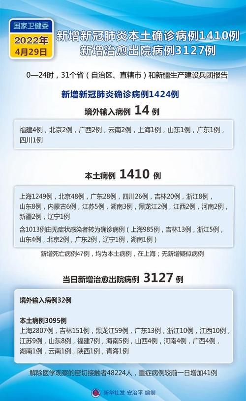 31个省份新增确诊10例含本土30例/31个省份新增确诊10例含本土30例