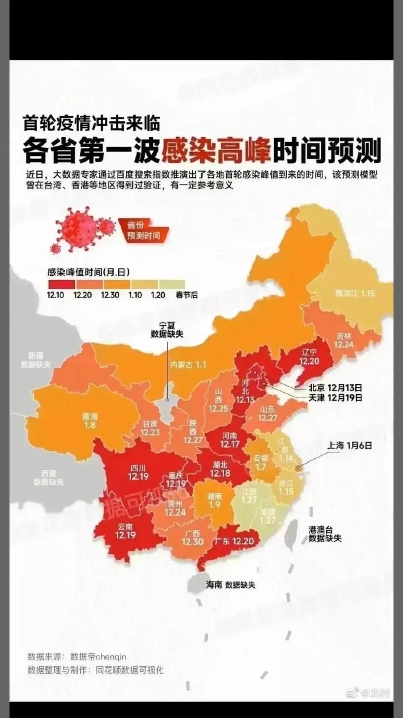 【31个省份疫情高峰感染高峰进度查询_全国疫情高峰期地区有哪些】