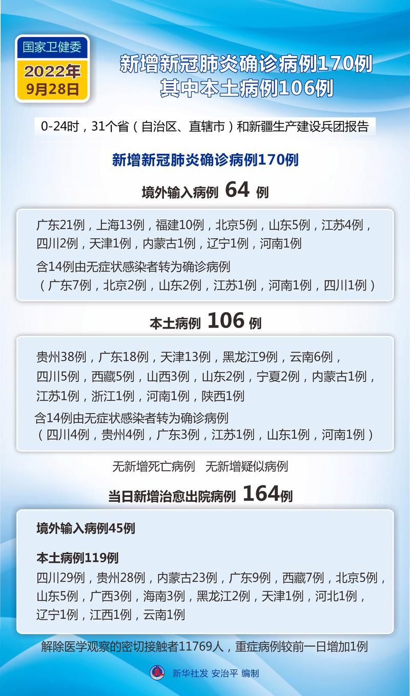 【31省区市疫情存反弹风险,疫情反弹扩散风险】