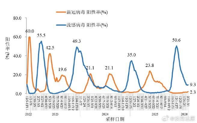 31个省份今冬最新疫情数据/31个省最新疫情情况