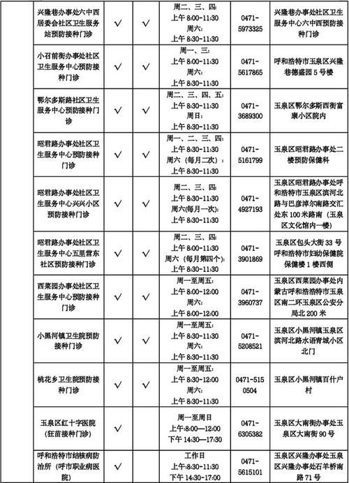 【内蒙古自治区包头市九原区通报4例核酸阳性详情,包头九原区新型冠状病毒】