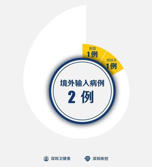 【永德县近期无新增核酸阳性,永德有新型冠状病毒感染者吗】
