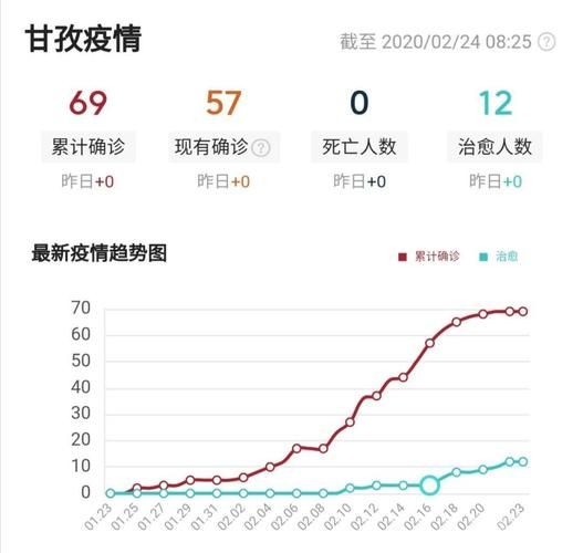 【6月9日疫情有望10月22日结束,6月9号疫情】