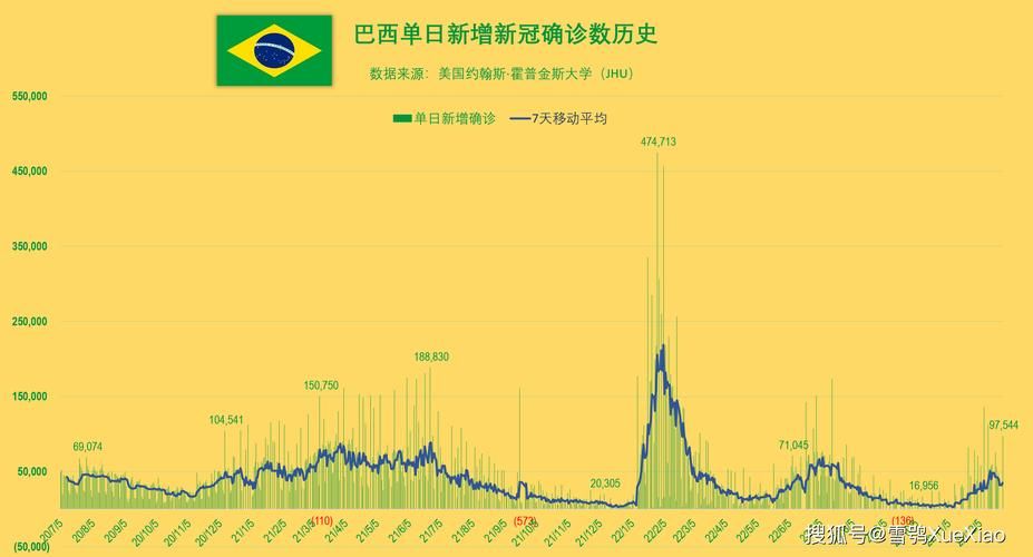全球新增27例核酸阳性涉10省市:全球新增确诊超23万例创单日新高