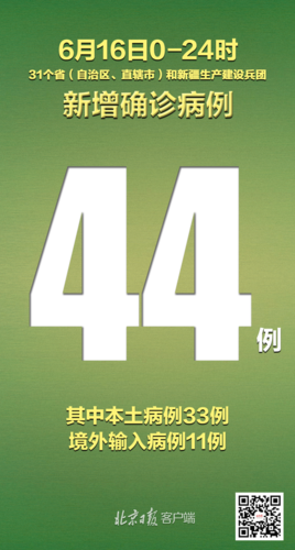 31省份新增1例死亡病例涉23省(国内新增死亡1例)
