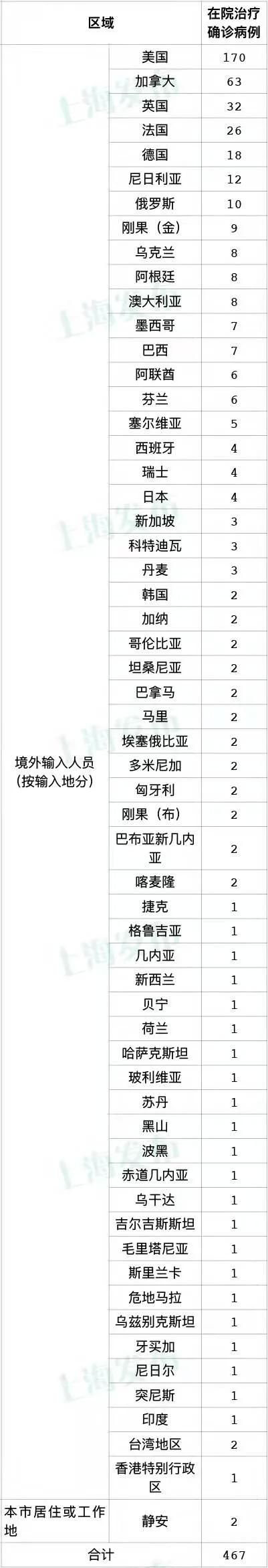 多地新增17例均为境外输入(新增18例境外输入)