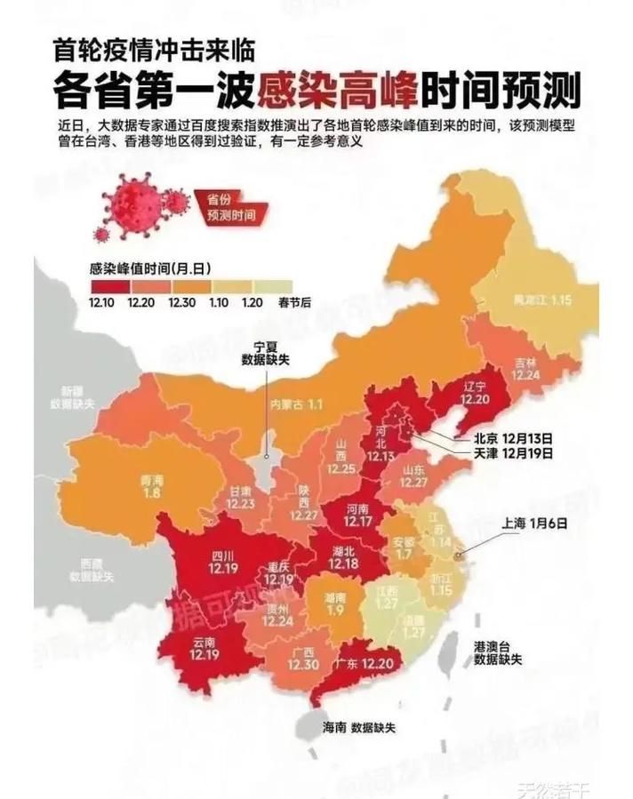 31省区市疫情高峰感染高峰进度查询(疫情高峰省份)