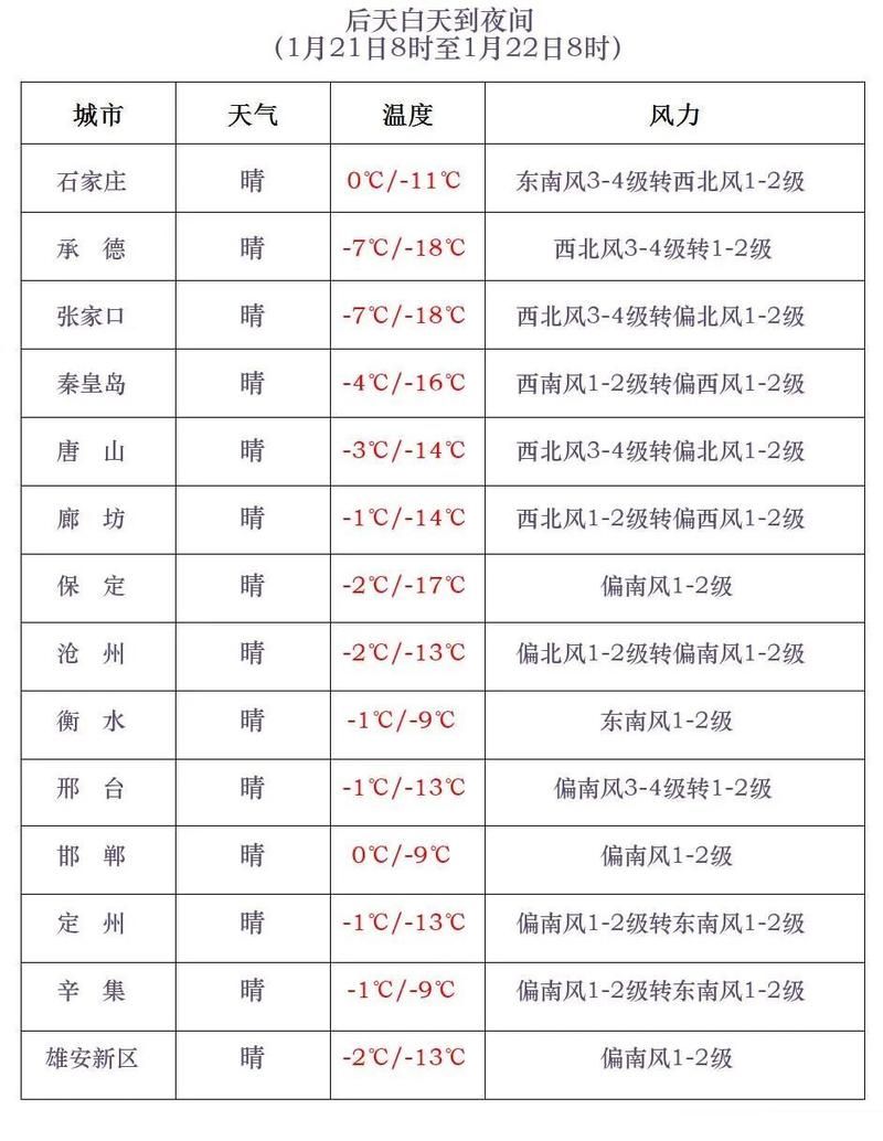 【河北省什么时候可以解封,河北省什么时候全部解封】