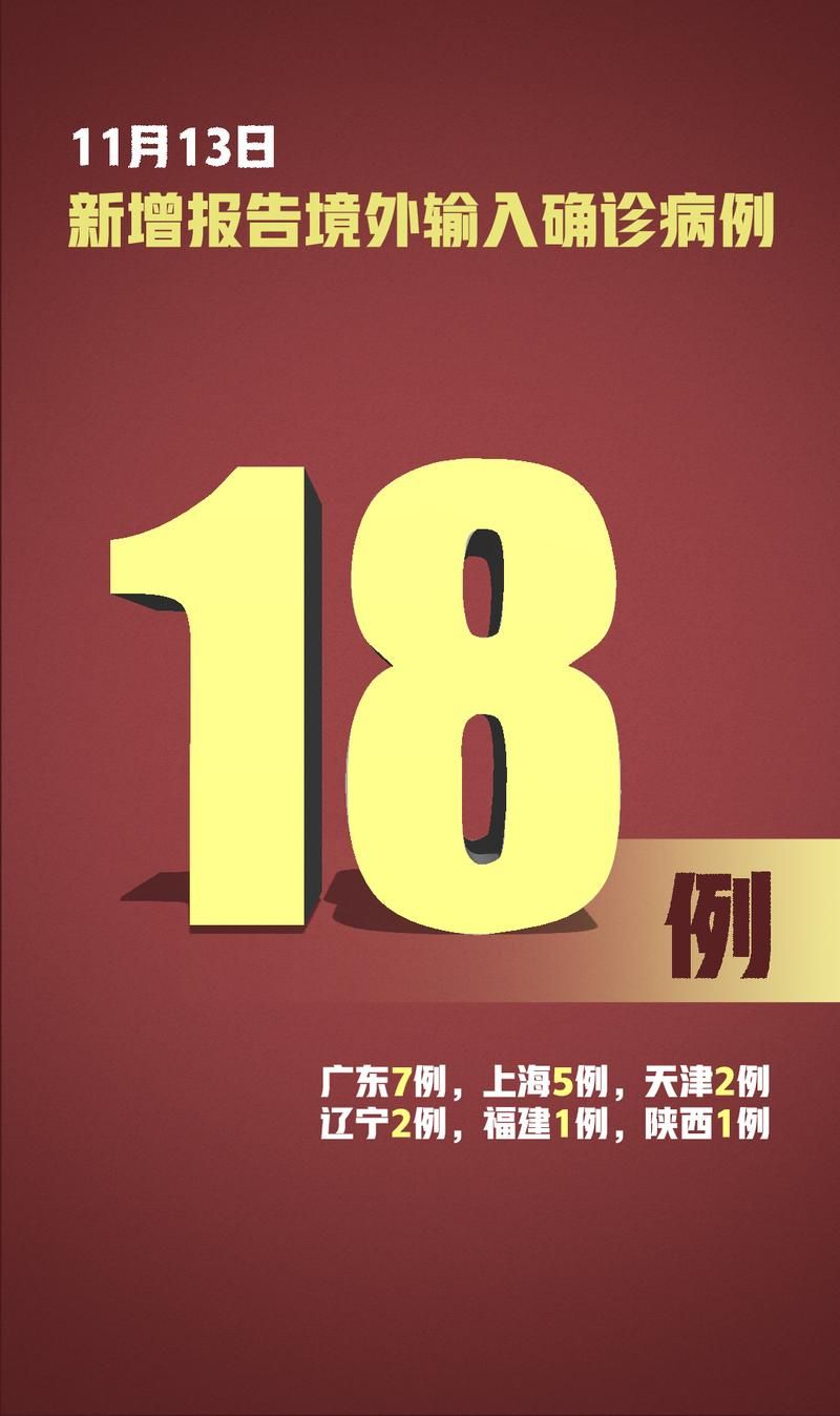 31省市新增确诊18例均为境外输入(31省新增确诊19例 均为境外输入)