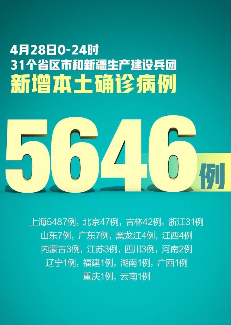 31省份近1天新增25例核酸阳性(31省新增28例)
