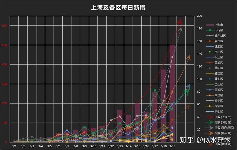 31省市新增17例境外输入及19例无症状_31省区市新增19例境外