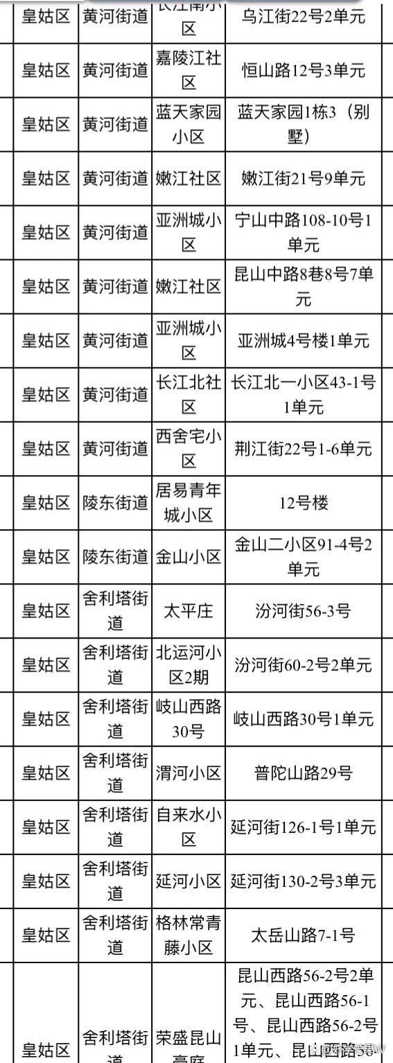 辽宁沈阳和平区新增14例重症,涉及共和县(沈阳市和平区新冠肺炎)