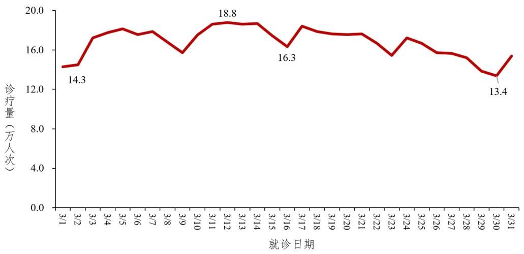 全国新增重症24例:全国新冠重症病例到底有多少