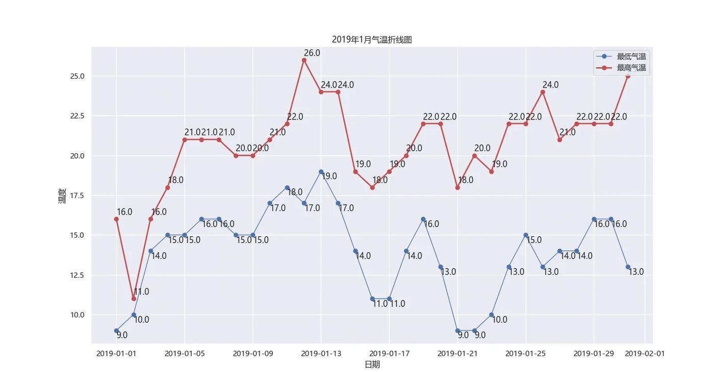 一张图看懂山西省太原市迎泽区9月1日曲线图表/山西太原迎泽区疫情