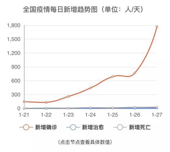 【31省今冬最新疫情数据_31省今天疫情最新消息】
