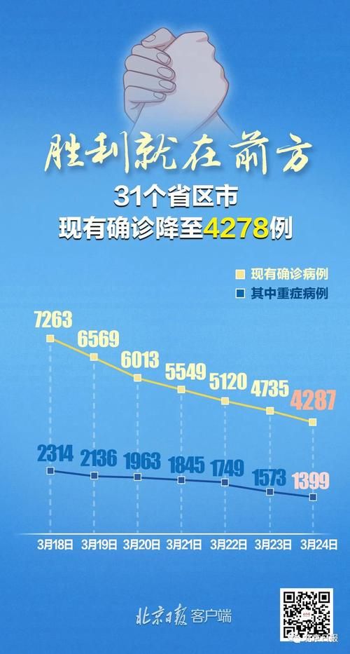 31省新增确诊6例均为境外输入/31省份新增16例确诊 均为境外输入