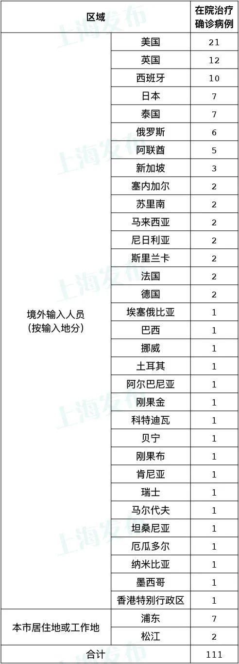 全球新增境外输入25例/全球新增多少例
