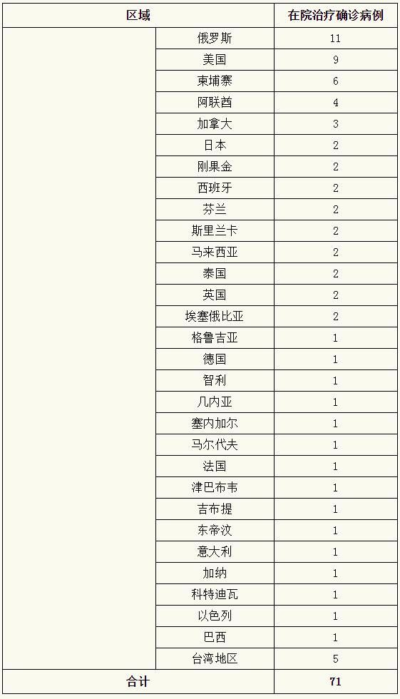 【上海普陀区今日新增21例境外输入,上海普陀区确诊病例】