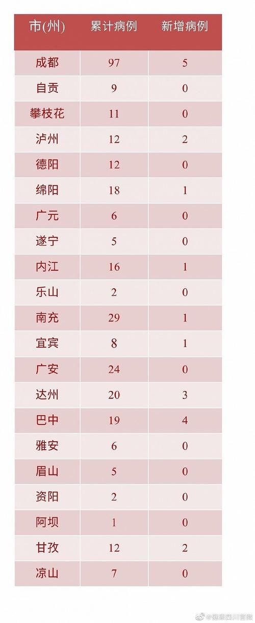 酒泉累计报告境外输入21例_酒泉确诊一例新冠肺炎