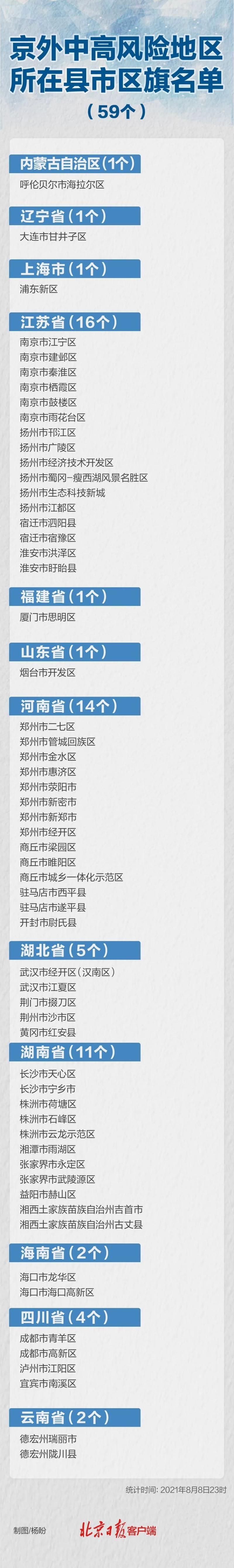 【31省新增确诊8例含本土4例,31省新增确诊18例 11例 为本土44442】