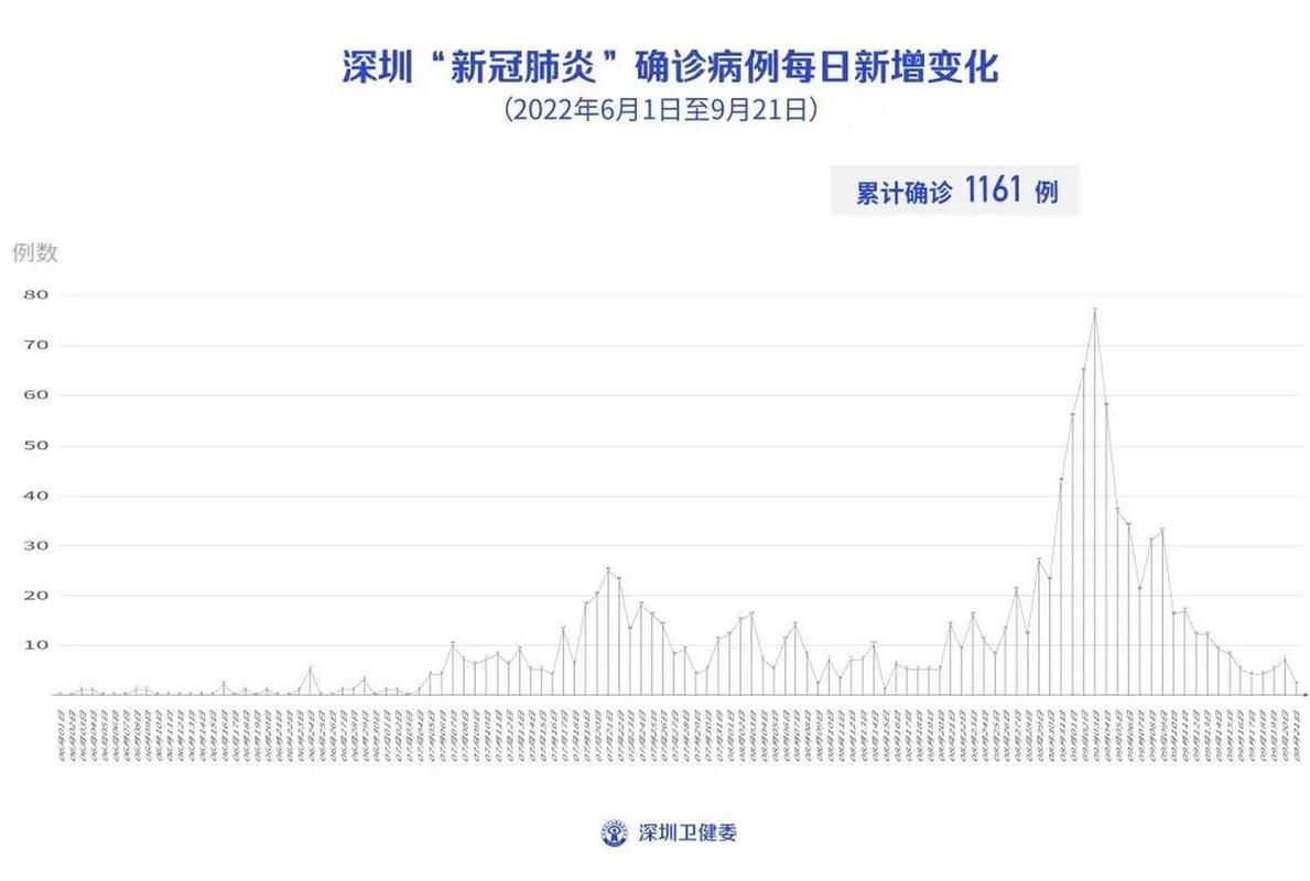 【广东深圳盐田区今日新增21例境外输入病例_深圳盐田疫情进展】
