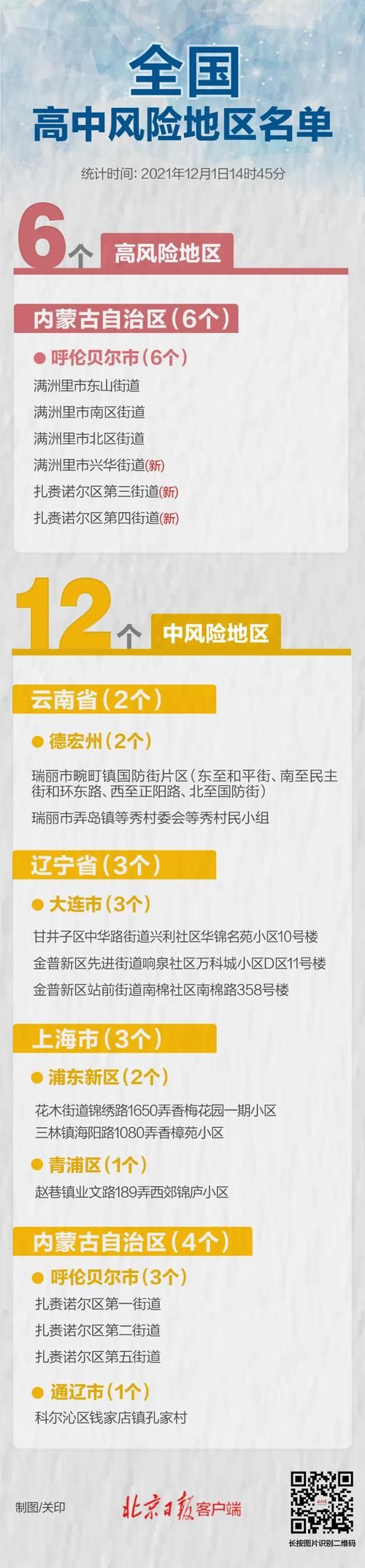 【全国新增22例死亡病例及12例无症状_全国新增死亡病例详情】