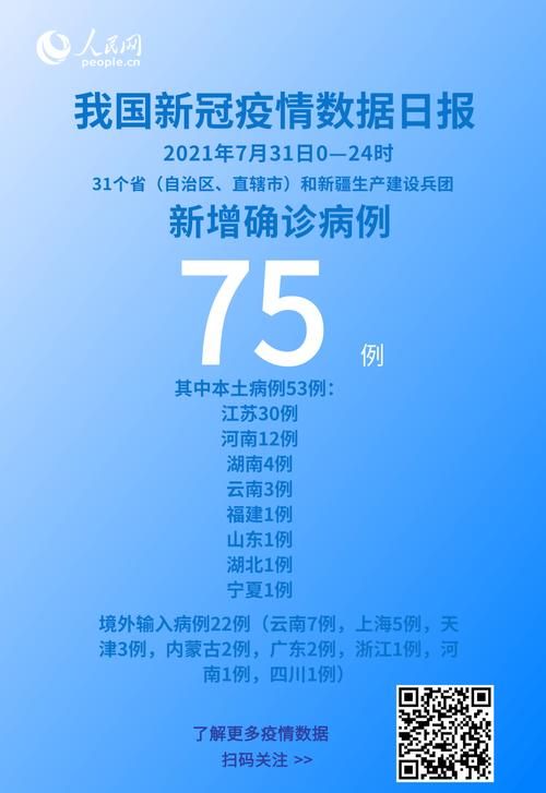 今日疫情31省新增情况(今日疫情最新消息31省)