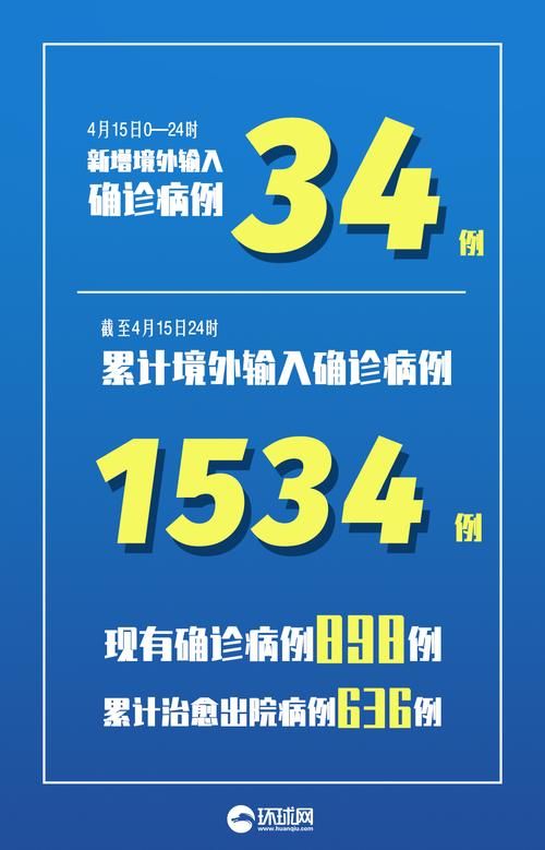 【31个省份新增确诊26例均为境外输入_31省份新确诊16例 均为境外输入】