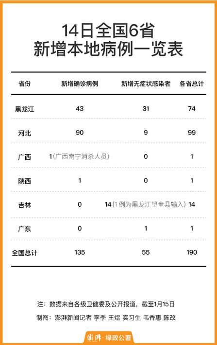 31个省份新增阳性感染者11例均在虹口区(上海虹口新冠严重吗)