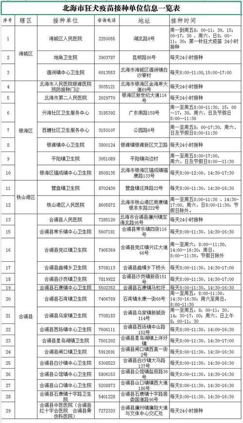 天津市北辰区近期新增本土确诊15例/天津北辰区最新疫情风险等级