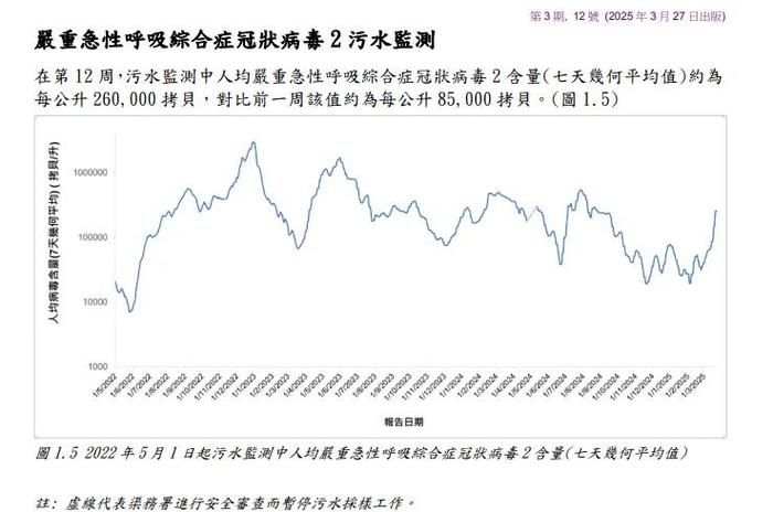【全球新增16例重症涉25省市,全球新增感染人数】