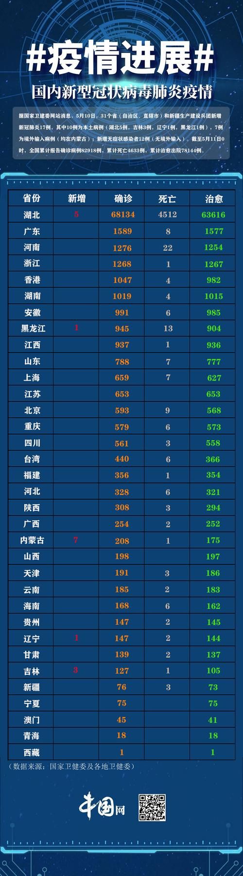 今日疫情31省区市新增情况_今日疫情新增情况 全国