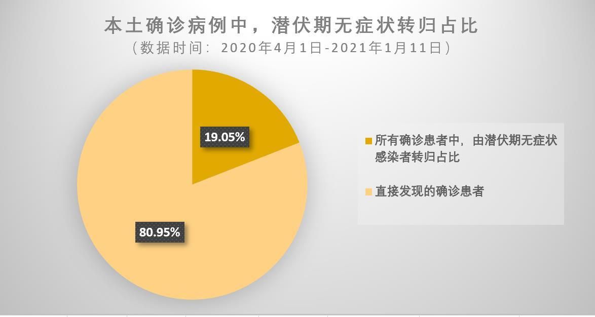10地新增24例无症状感染者涉19省市(31省市新增无症状感染者)