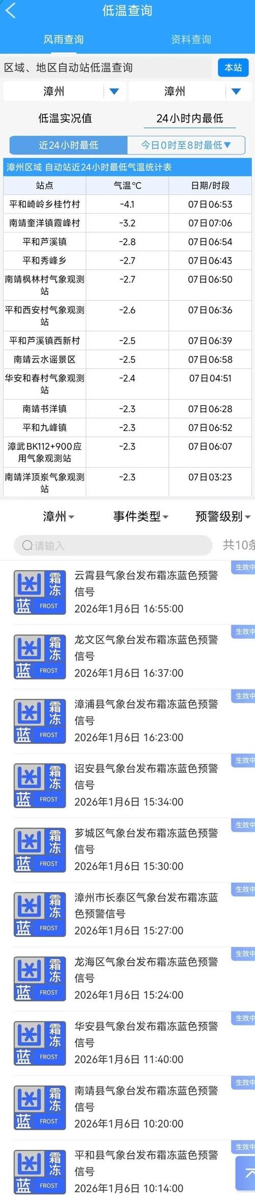  31省区市疫情高峰感染高峰进度查询:2021年疫情高峰险区