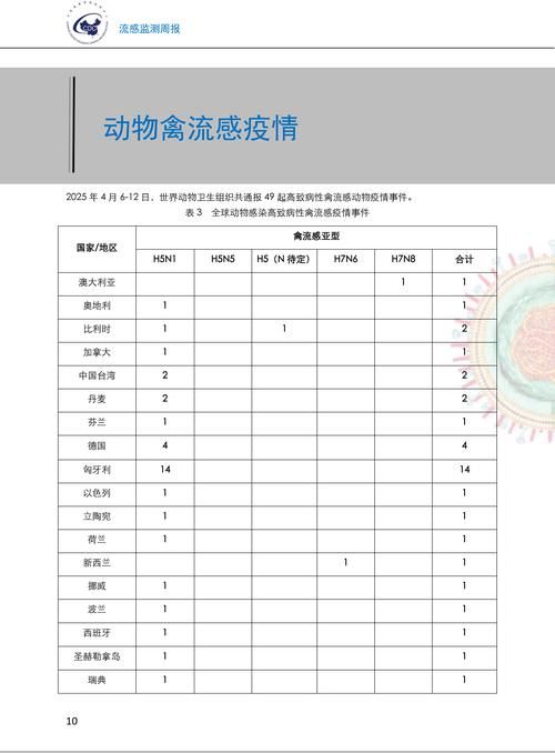 【东安区今冬新增8例涉6省输入病例,东安肺炎疫情最新情况】