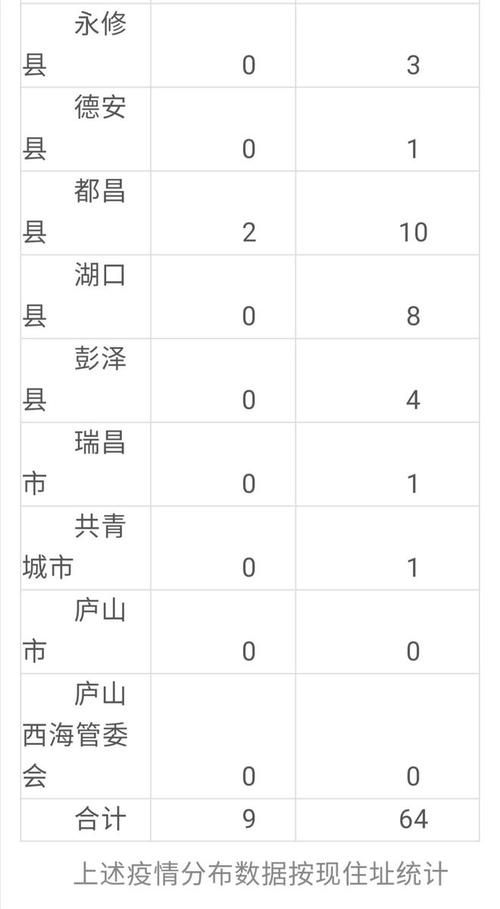 10地新增确诊6例含本土4例_31省区市新增确诊103例本土88例