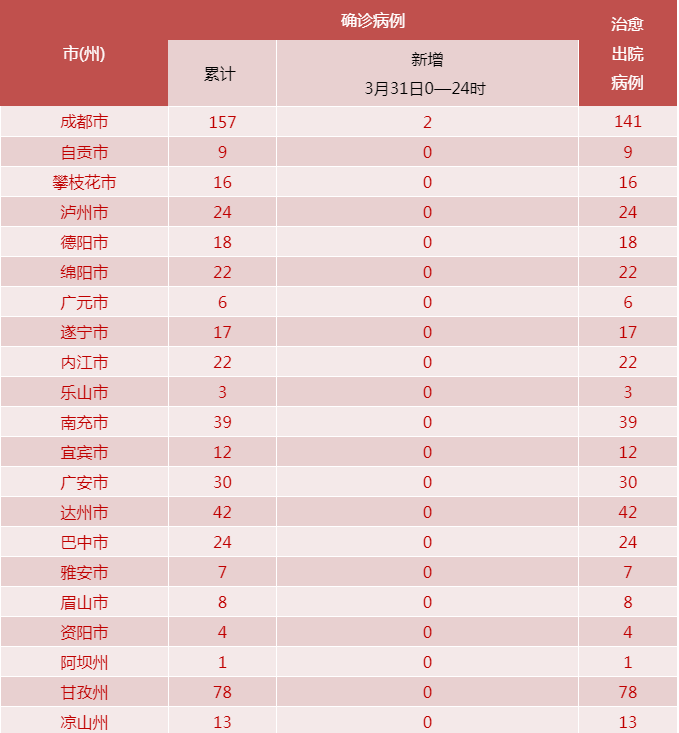 【巴青县新增24例境外输入,涉及都江堰_巴青县位置】