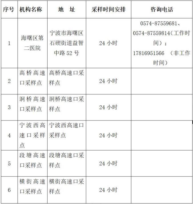 浙江省宁波市江北区近2天新增9例核酸阳性的简单介绍
