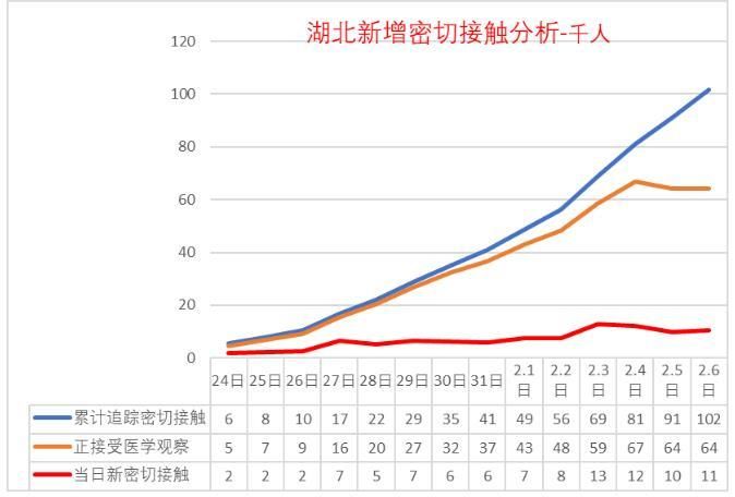 31个省份疫情高峰感染高峰进度查询/全国疫情高峰期地区有哪些