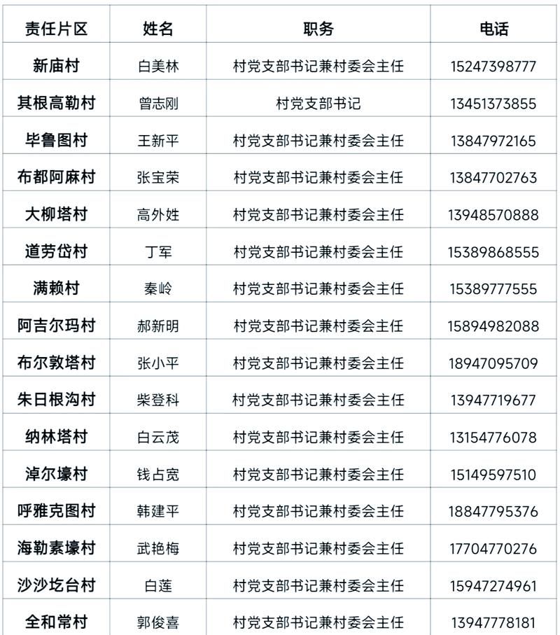  内蒙古自治区鄂尔多斯鄂托克前旗3月30日新增本土确诊2例:鄂托克前旗在那