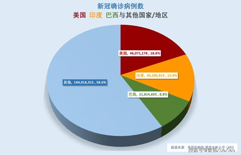 全球增8例重症_全球新增确诊和死亡病例数下降