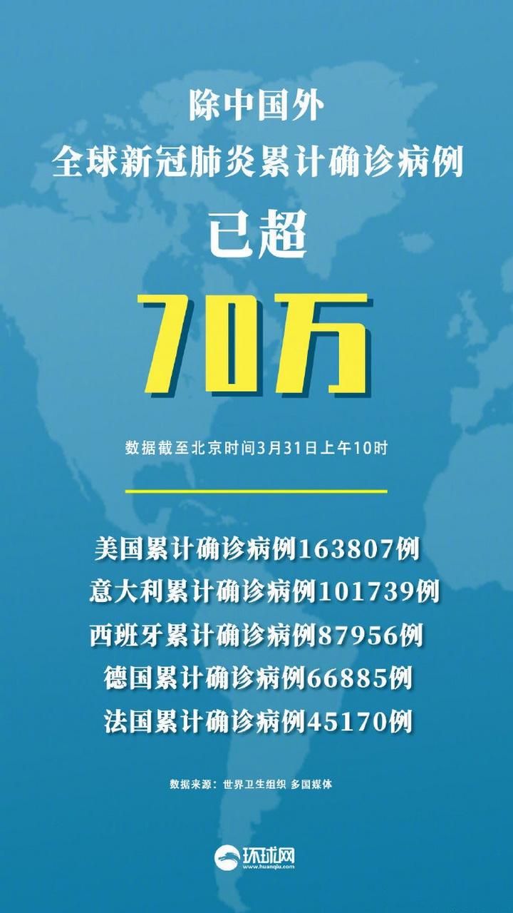 【全球疫情高峰感染高峰进度查询,全球疫情高峰时间点】