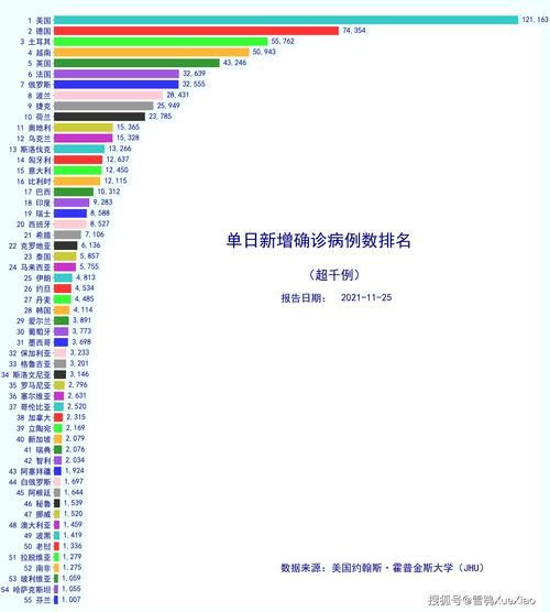 全球新增20例确诊其中本土18例_全球新增确诊最新数据
