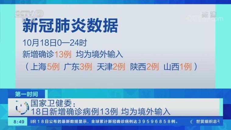 全国新增13例均为境外输入_全国新增境外输入确诊病例10例