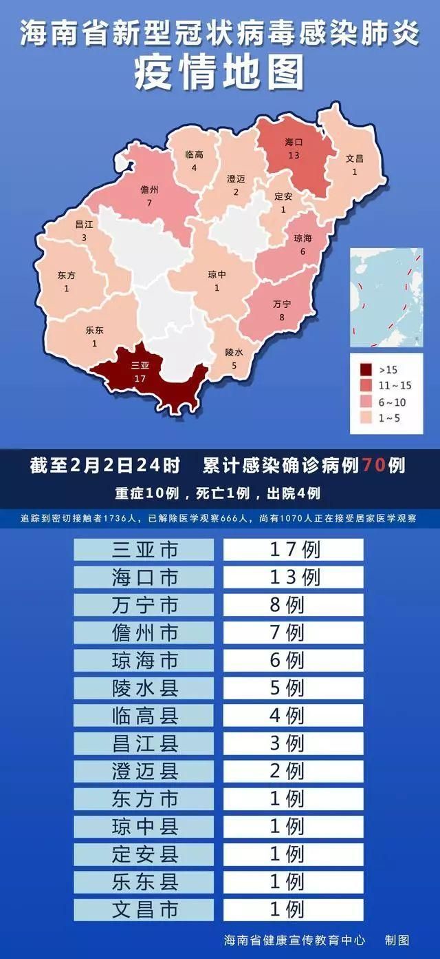多地近7天新增16例本土确诊_7日31省区市新增确诊病例63例