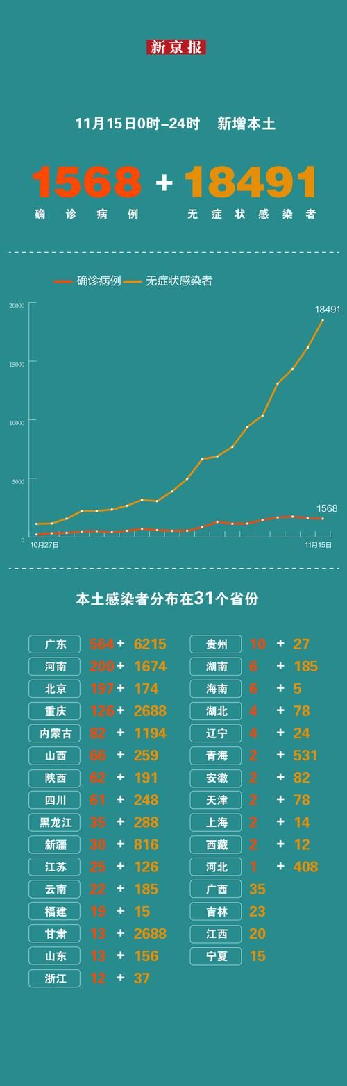 31省份新增死亡病例15例/新增死亡1例是哪里的