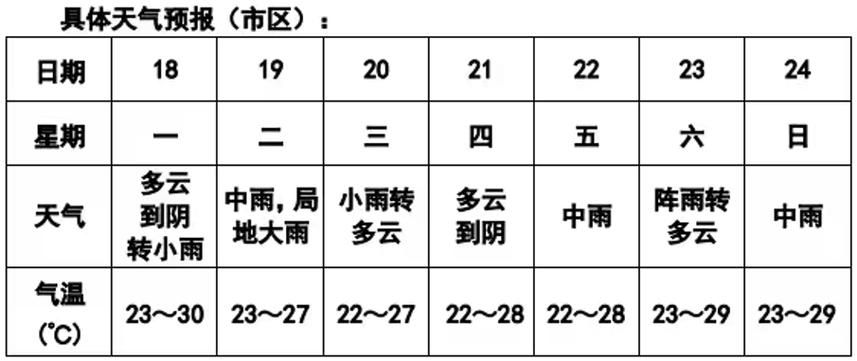 一张图看懂安徽芜湖弋江区近2天数据播报_芜湖弋江区15天最新天气预报